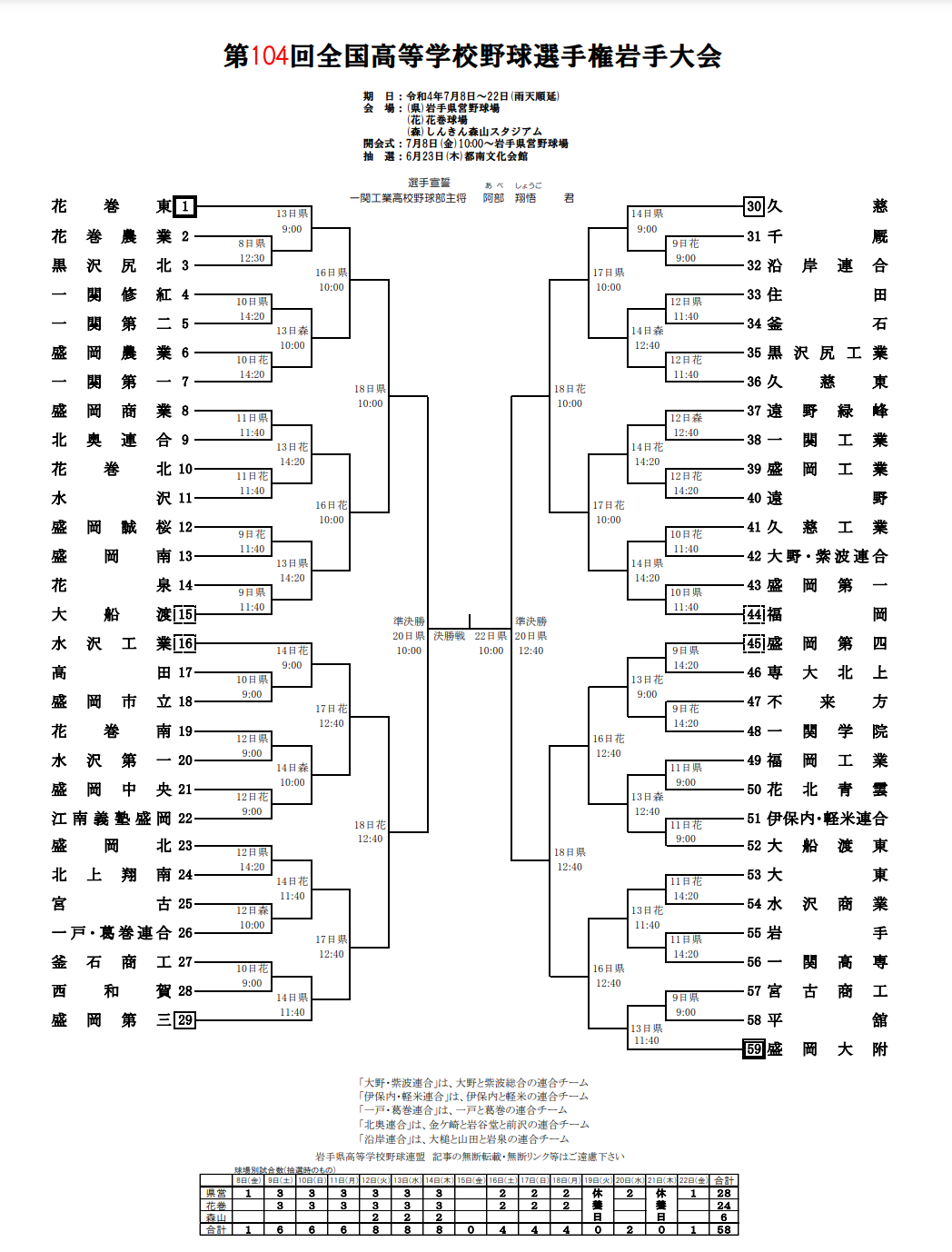 第104回全国高等学校野球選手権岩手県大会が開幕！ 懸心会